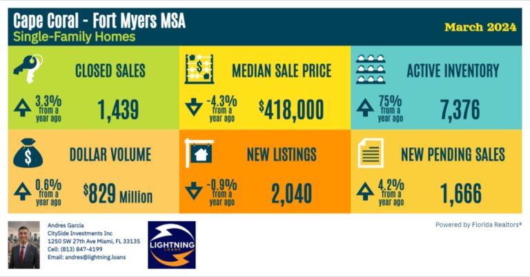 sunstats-infograph