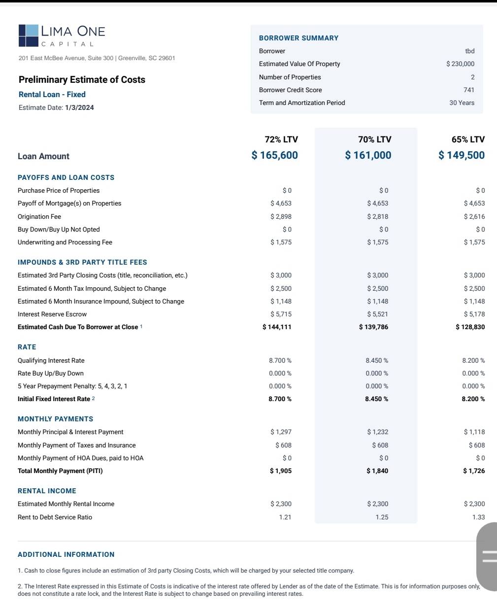 dscr loan under 100k