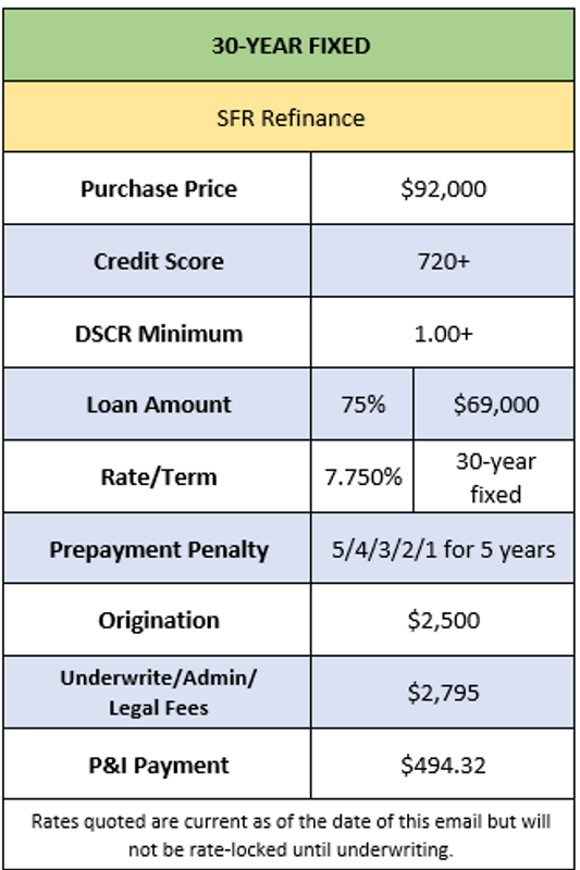 dscr loan under 100k