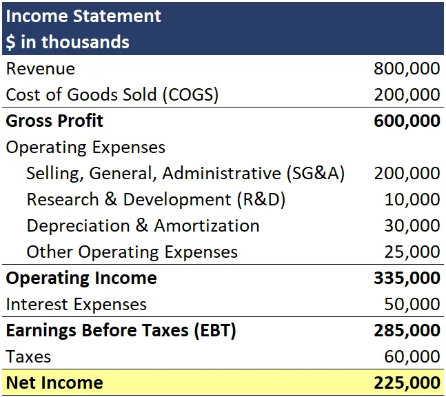 dscr loan ratio