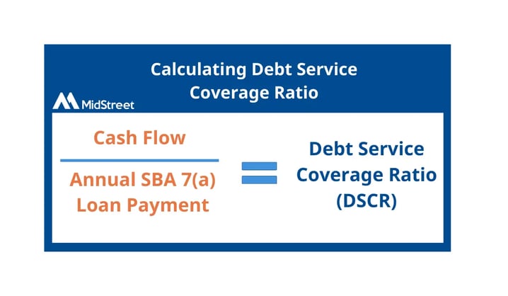 dscr loan calculator