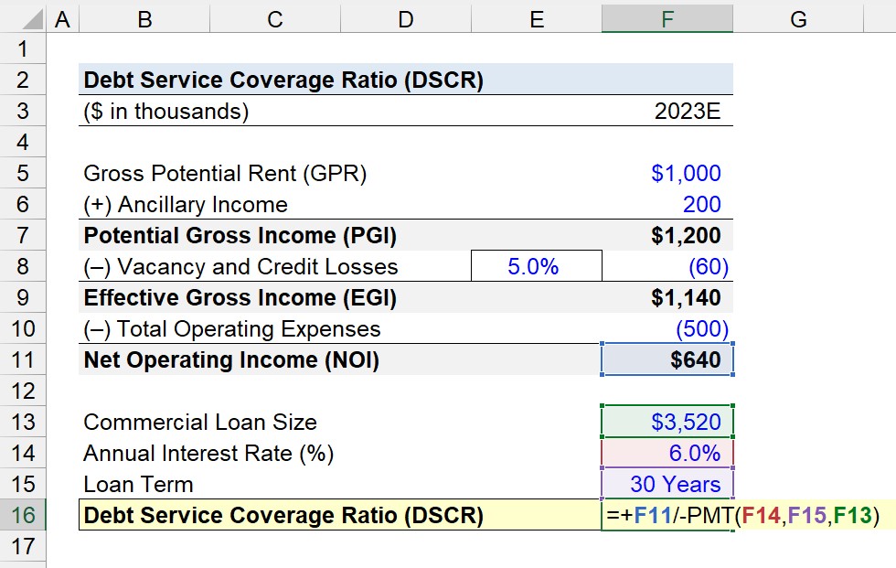 dscr commercial loan calculator