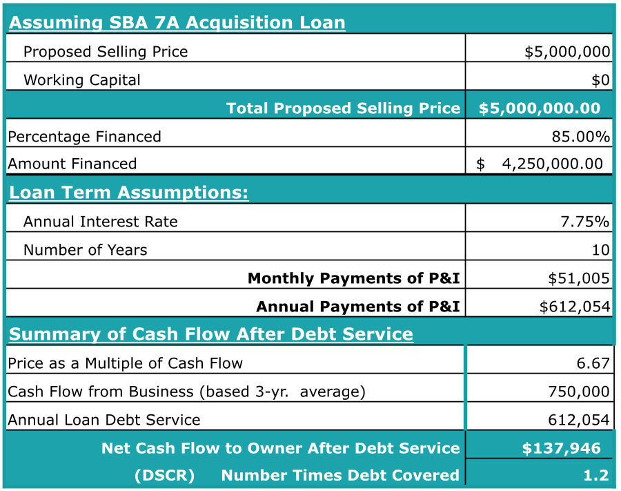 dscr loan rates