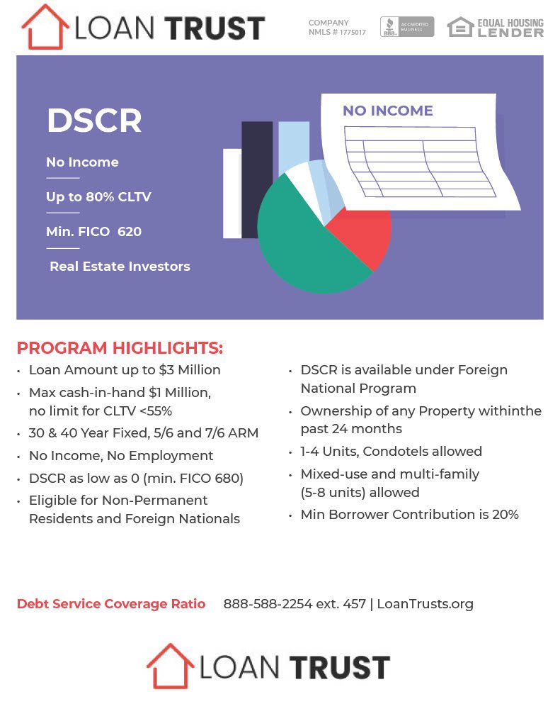 dscr loan michigan