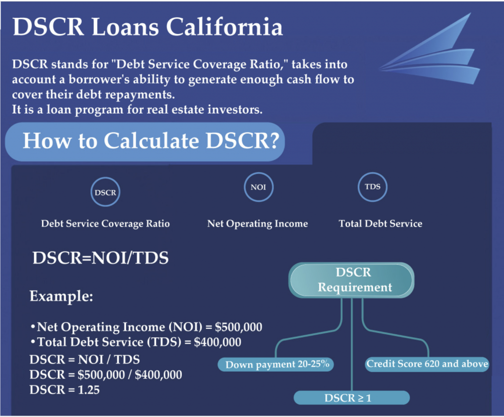 dscr loan california