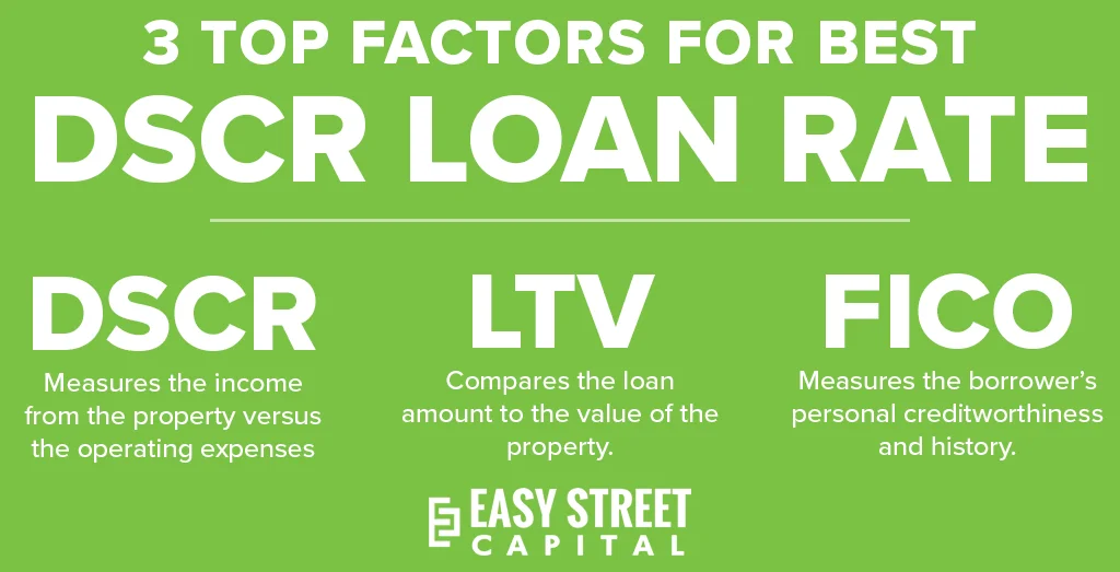 dscr mortgage loans