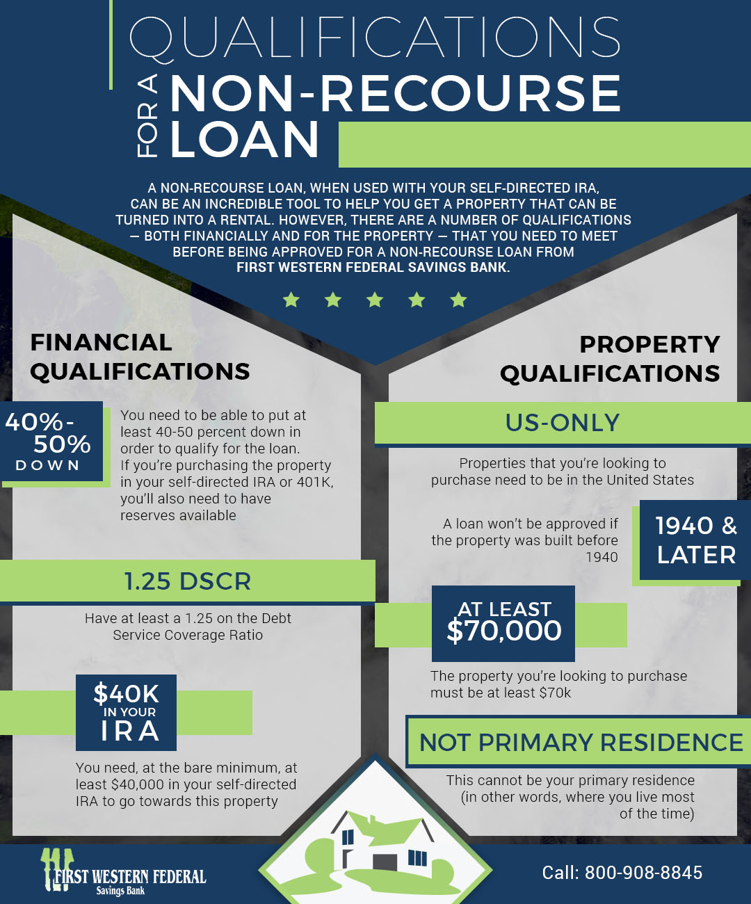 dscr loan flyer