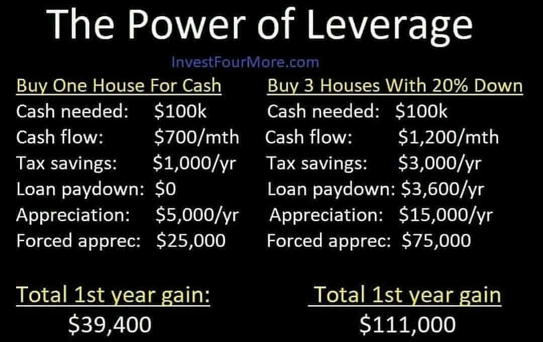 rental property loan with no money down