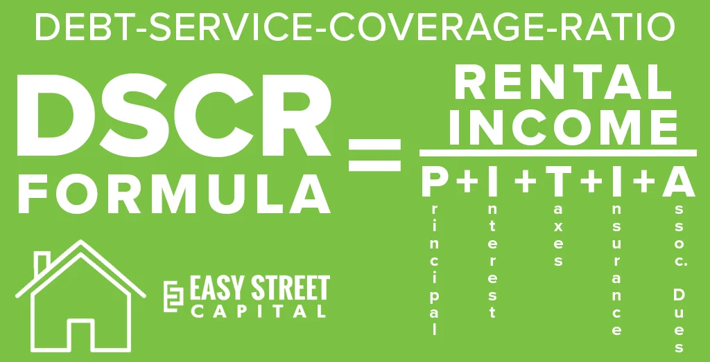 dscr mortgage loans