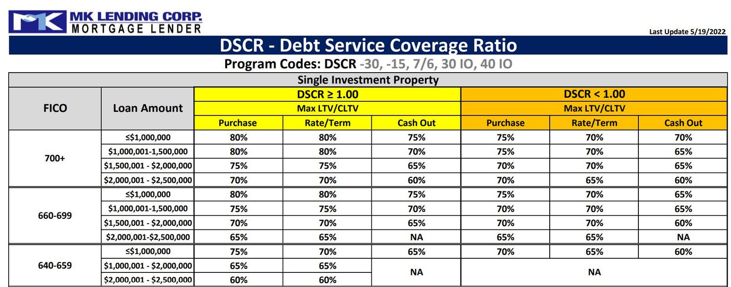 dscr loan calculator