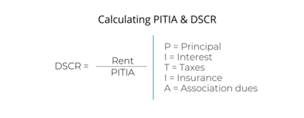 dscr loan texas