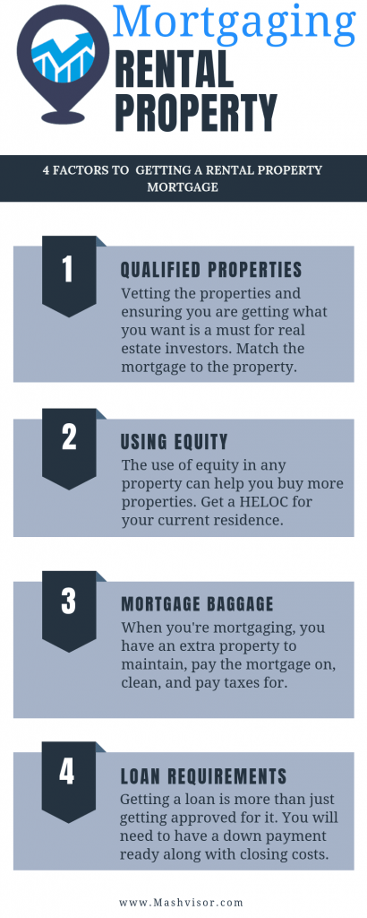 rental property loan down payment