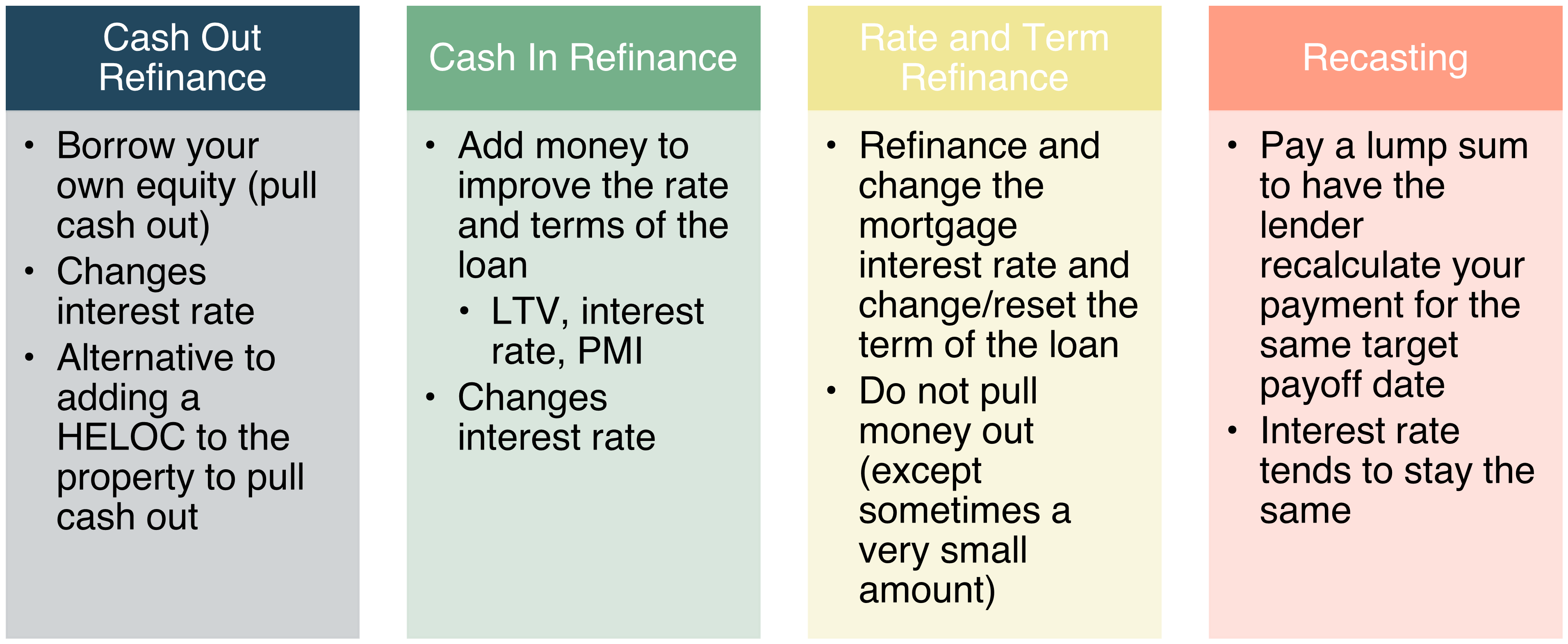 refinance rental property loan