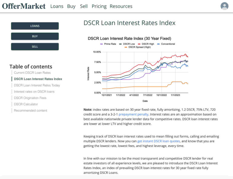 dscr-loan-interest-rates-1