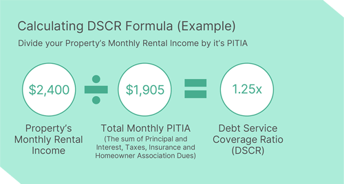 dscr loan for investment property