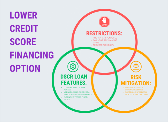 dscr loan pros and cons