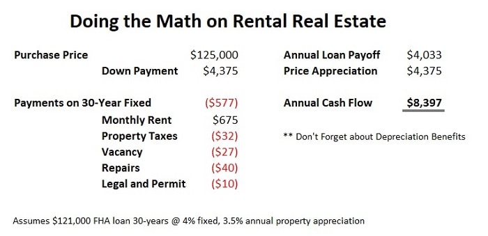 rental property loan with no money down